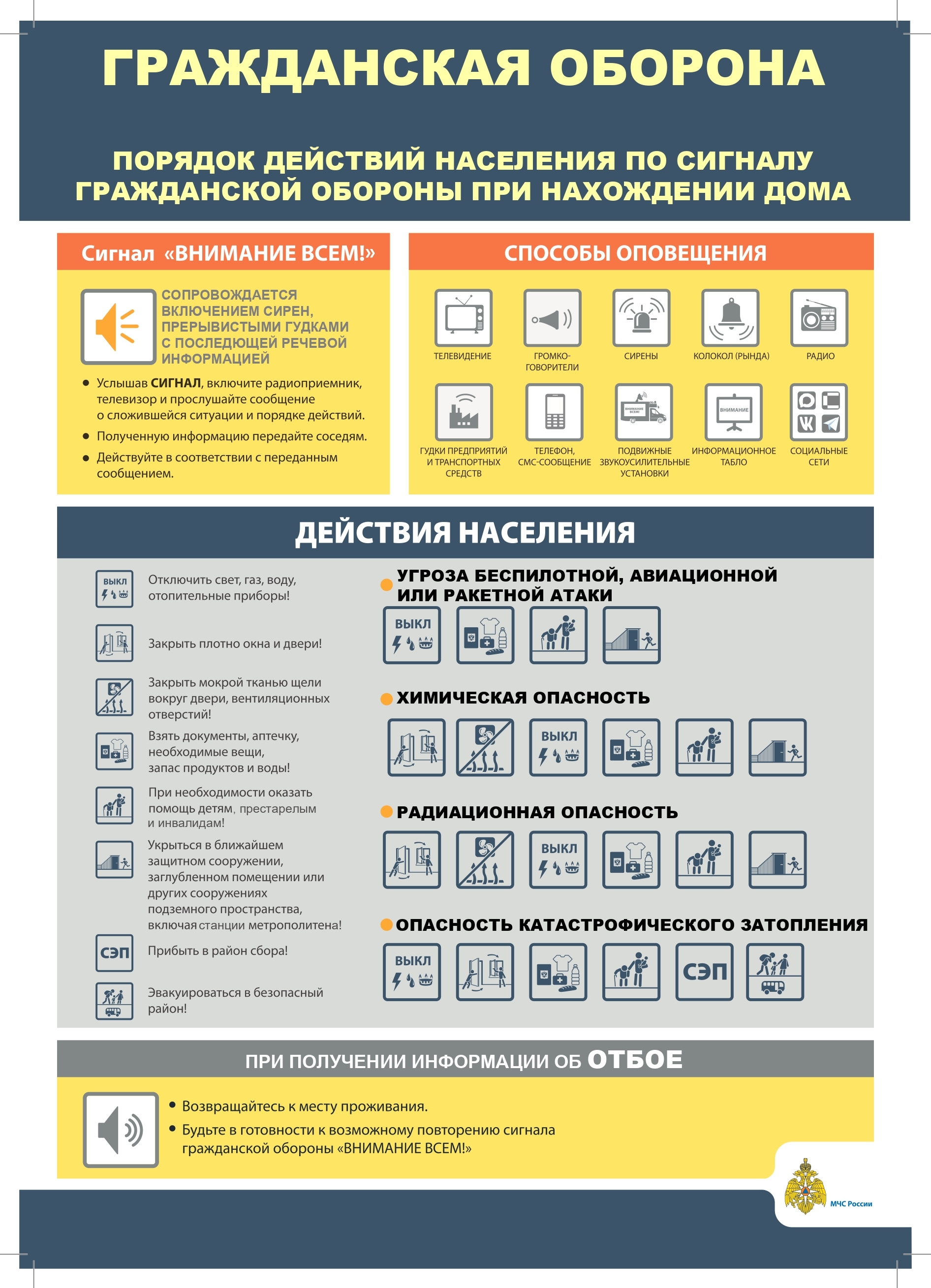 Приложение 2 Порядок действий по сигналу ГО дом page 0001