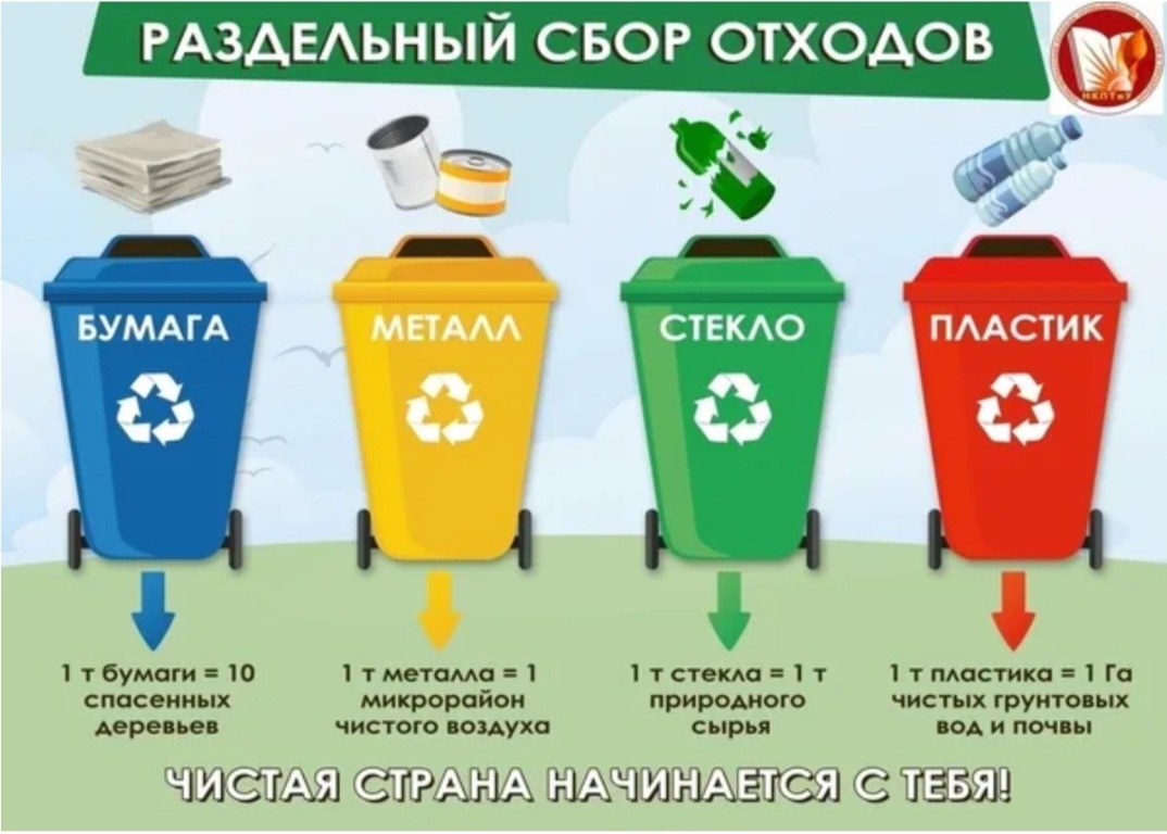 отходы